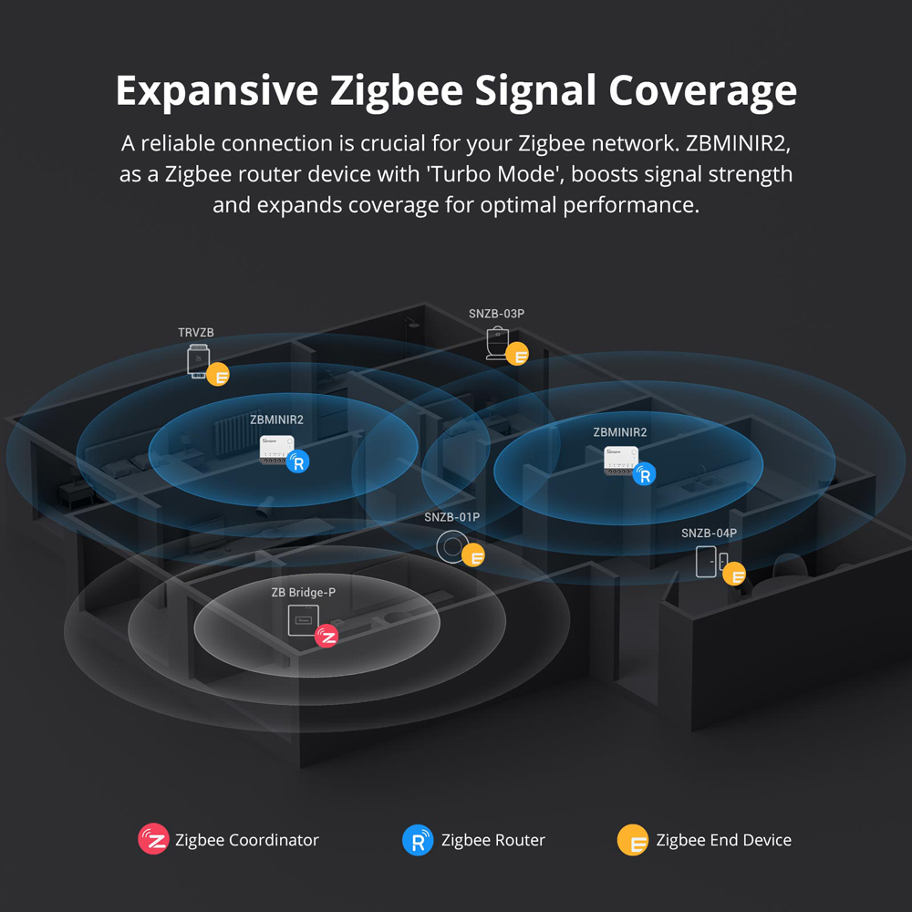 SONOFF ZBMINIR2 Zigbee Smart S - Sonoff Basic recension och pris