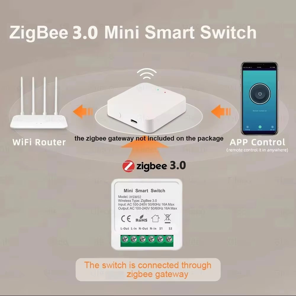 For Tuya Mini Smart WiFi Switc - Smart Relay Tuya recension och pris