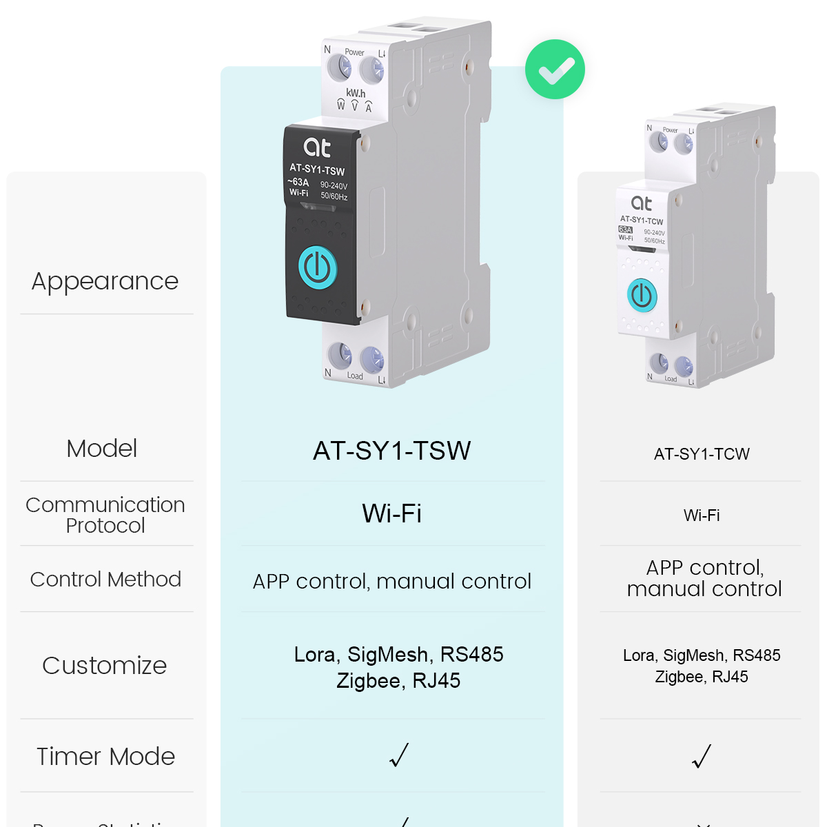 Tuya WiFi Circuit Breaker Smar - Smart Relay Tuya recension och pris
