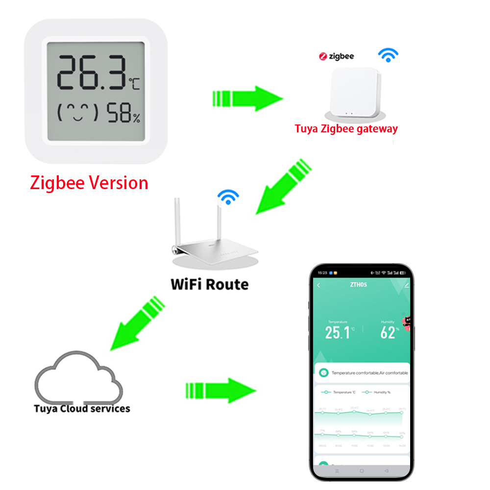 Zigbee2MQTT Tuya Temperature H - Tuya Smart recension och pris