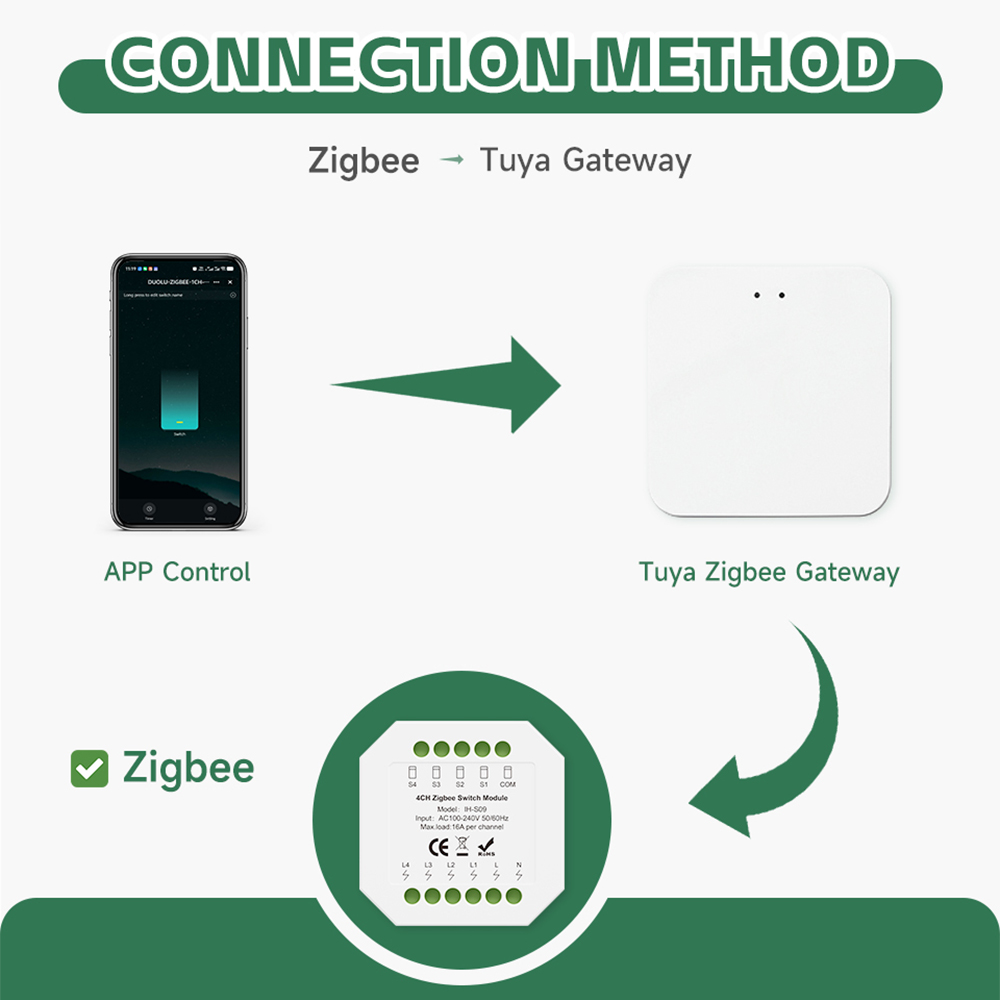 Tuya ZigBee Smart Switch Modul - Tuya 4 Channel recension och pris
